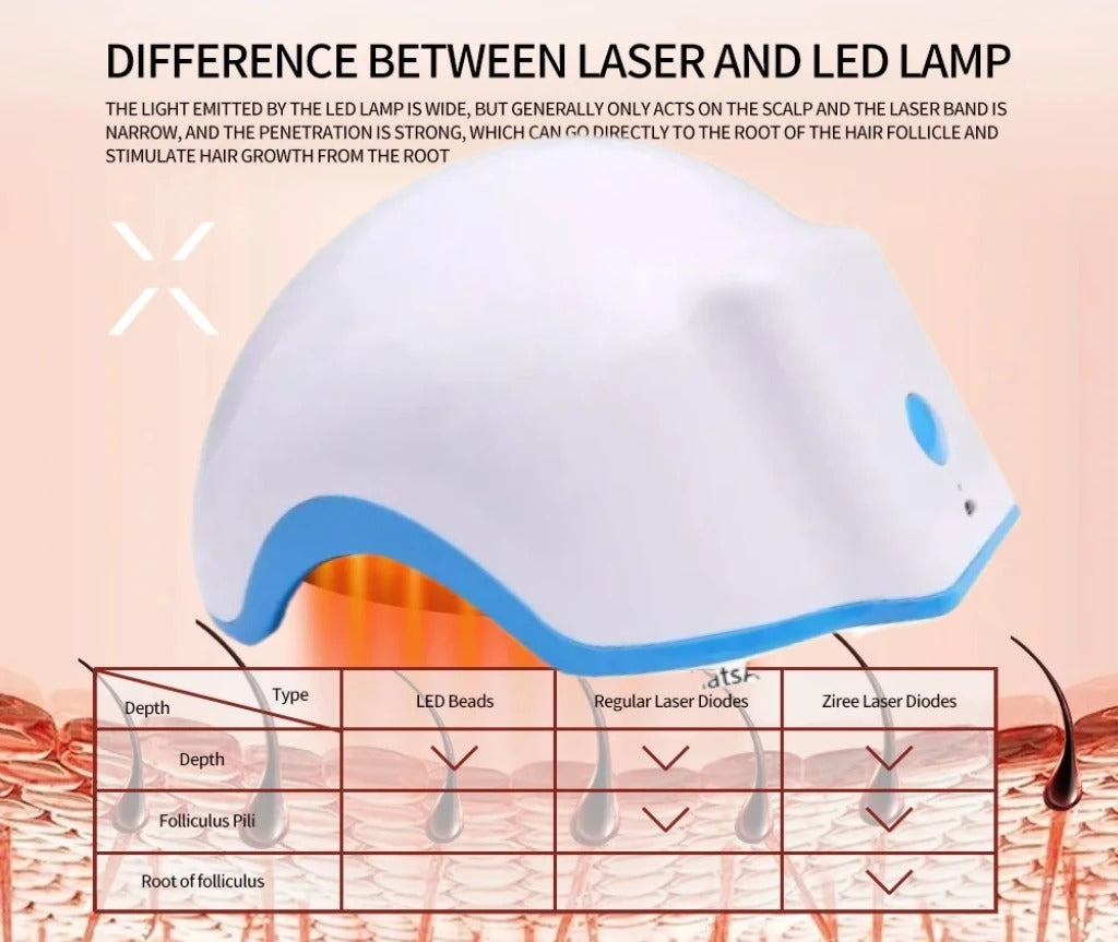 LED Light Therapy Cap with 80 Diodes – Hair Growth & Scalp Care Hat