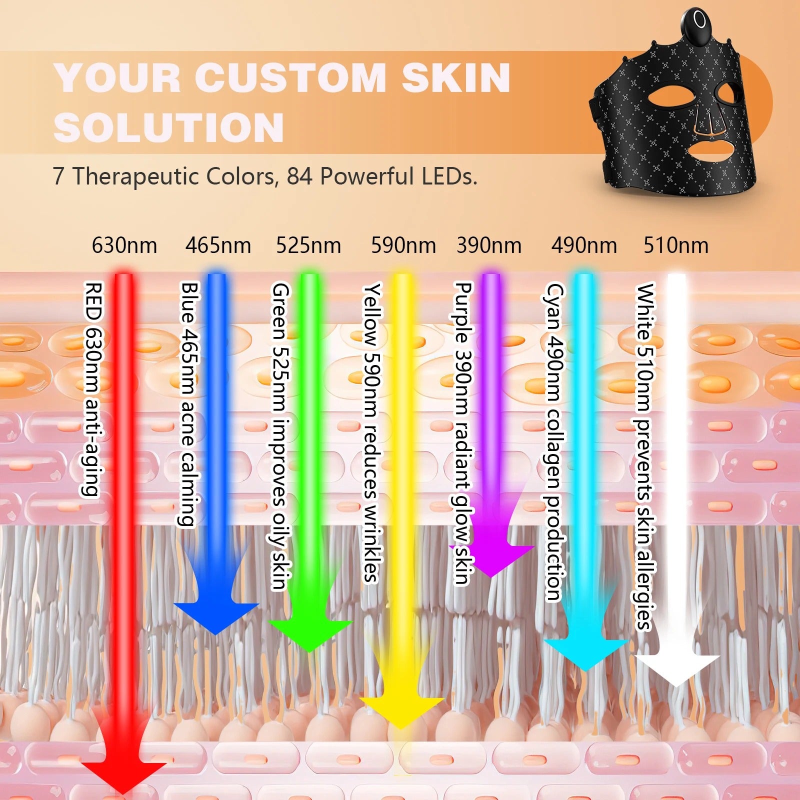 Wireless LED Face Mask for Skin Tightening