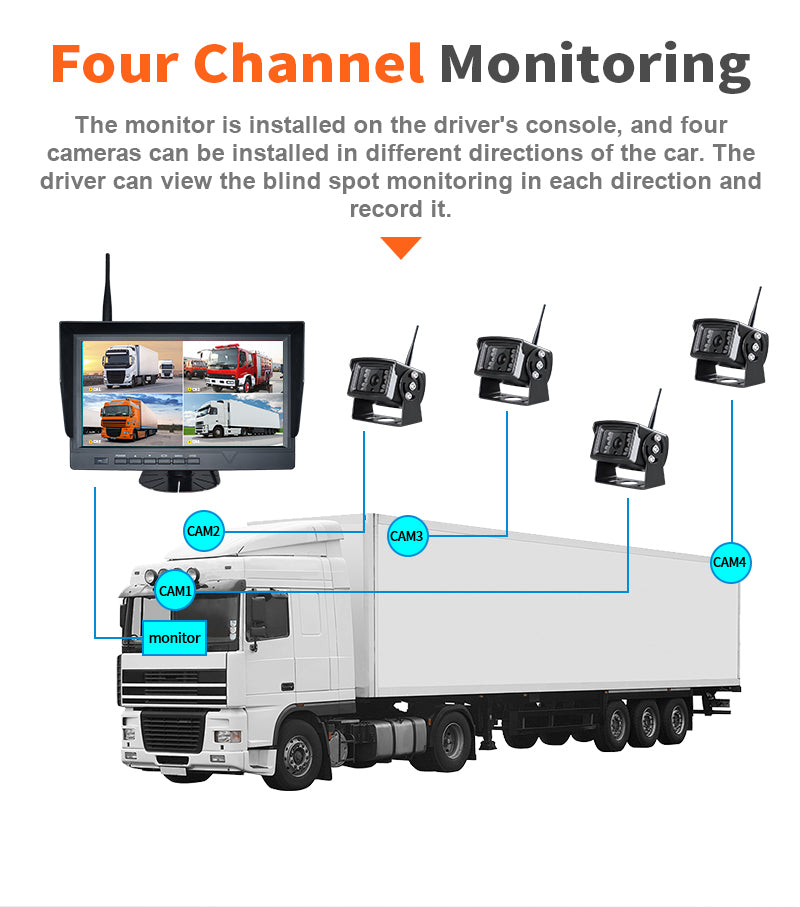 10" Wireless IPS Display with 4 Night-Vision Cameras and 500m Long-Range Signal