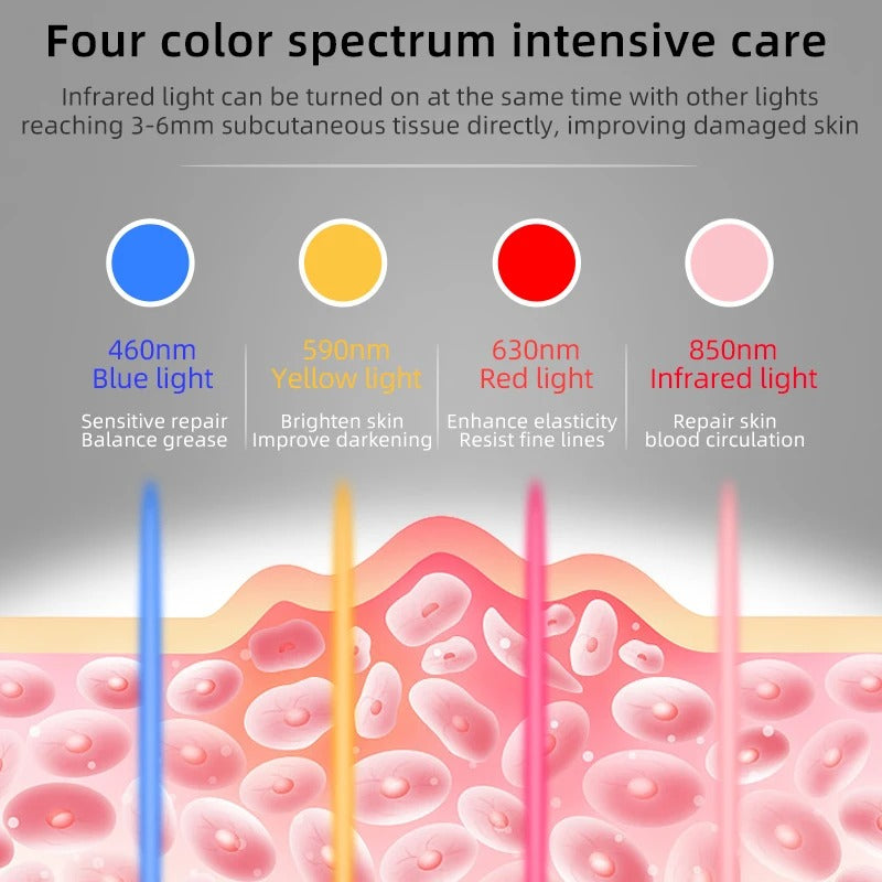Silicone LED Therapy Mask with 480 Lights, 4-Color Skin Rejuvenation for Face & Neck