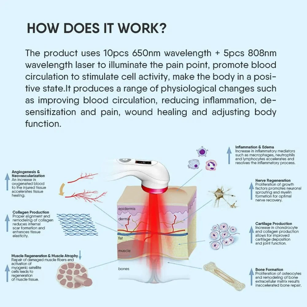 Portable Cold Laser Therapy Device 1300mW – Cordless Rechargeable Pain Relief Machine