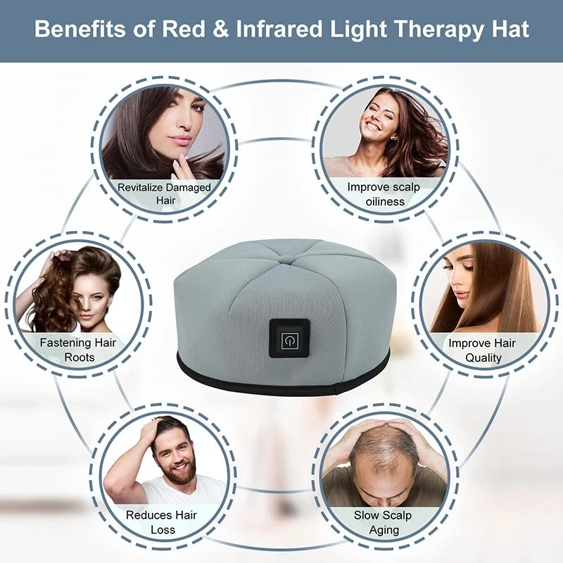 Rechargeable Red & Near-Infrared Hair Growth Cap